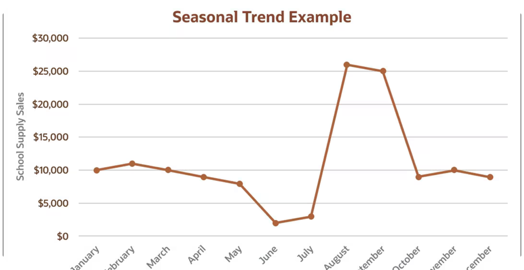Using Trend Analysis for Business Growth - Nordic Talous Oy